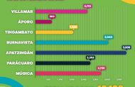 Suman 16 mil 108 adultos mayores vacunados contra COVID-19