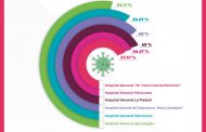 Ocupación de camas COVID-19, arriba del 50% en 7 hospitales de la SSM