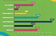 Continúa vacunación contra COVID-19 a adultos mayores