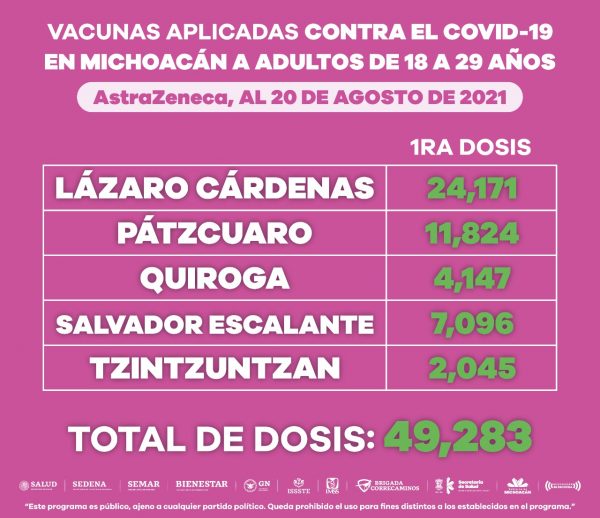En Morelia, cerró vacunación anti COVID-19 para jóvenes con 117 mil 186 dosis