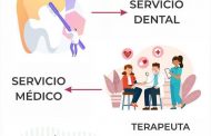 CEDECO San Pablo incorpora las áreas de terapeuta, servicio médico y dentista