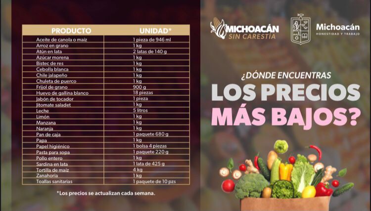 Inflación de alimentos en Michoacán superó el 13.5%