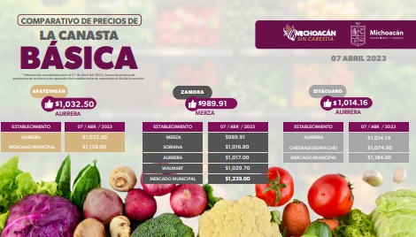 En Zamora bajaron los precios de la canasta básica con productos para 4 integrantes de una familia