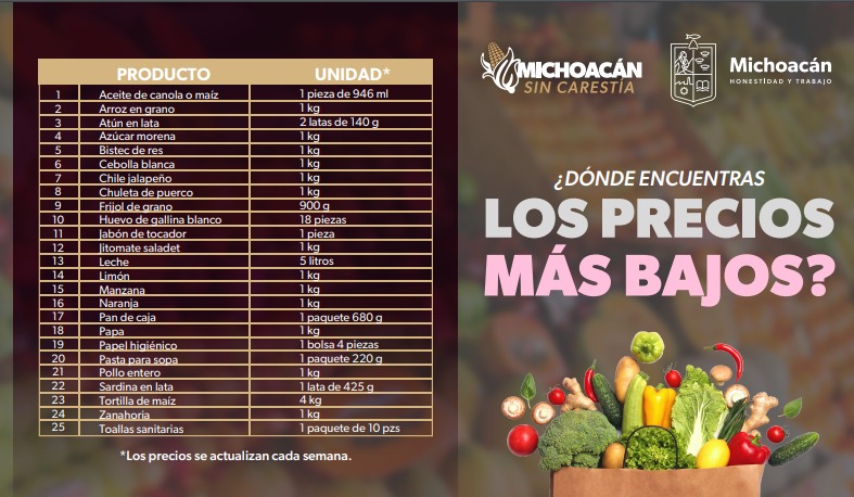 Zamora a la baja en el costo de los productos de la canasta básica en Michoacán