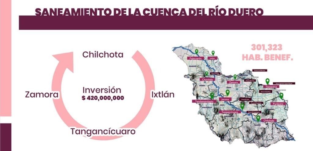 CEAC invertirá 420 mdp para sanear el río Duero en beneficio de 10 municipios de Michoacán.