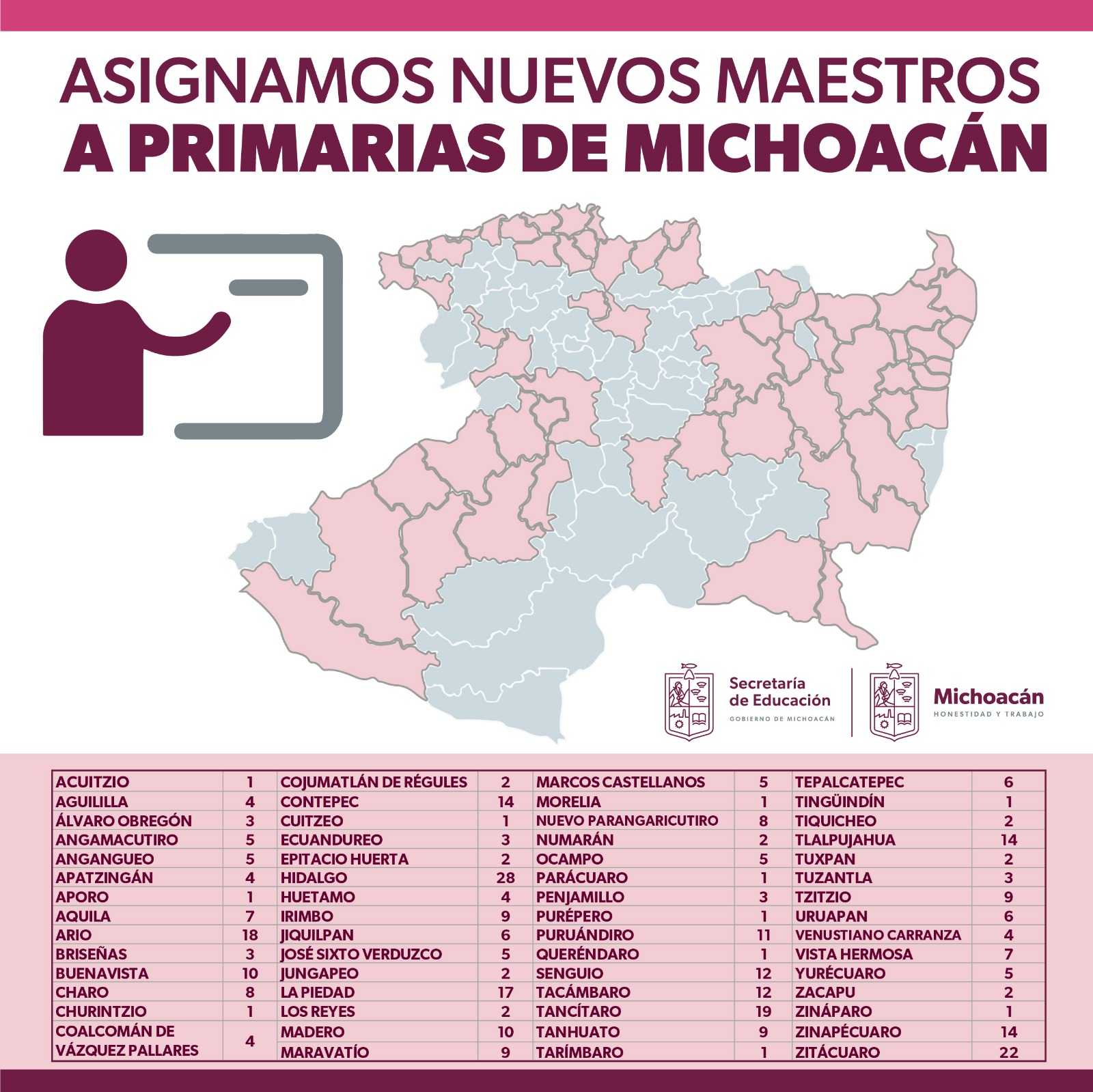 Asigna SEE nuevos docentes a más de 260 escuelas de Michoacán