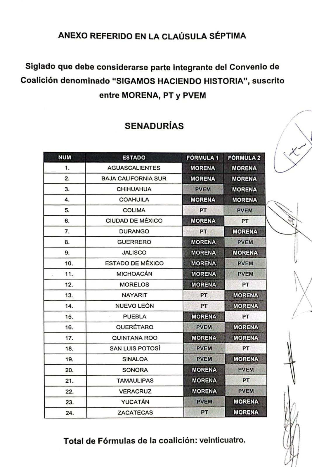 CALDERA POLÍTICA Partido Verde de Michoacán encabezará la segunda fórmula al Senado por la 4T