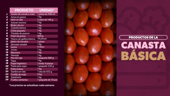 En esta semana, Zamora se ofertó la canasta básica más barata en Michoacán