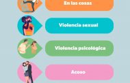 Identifica los tipos de violencia escolar para prevenirla