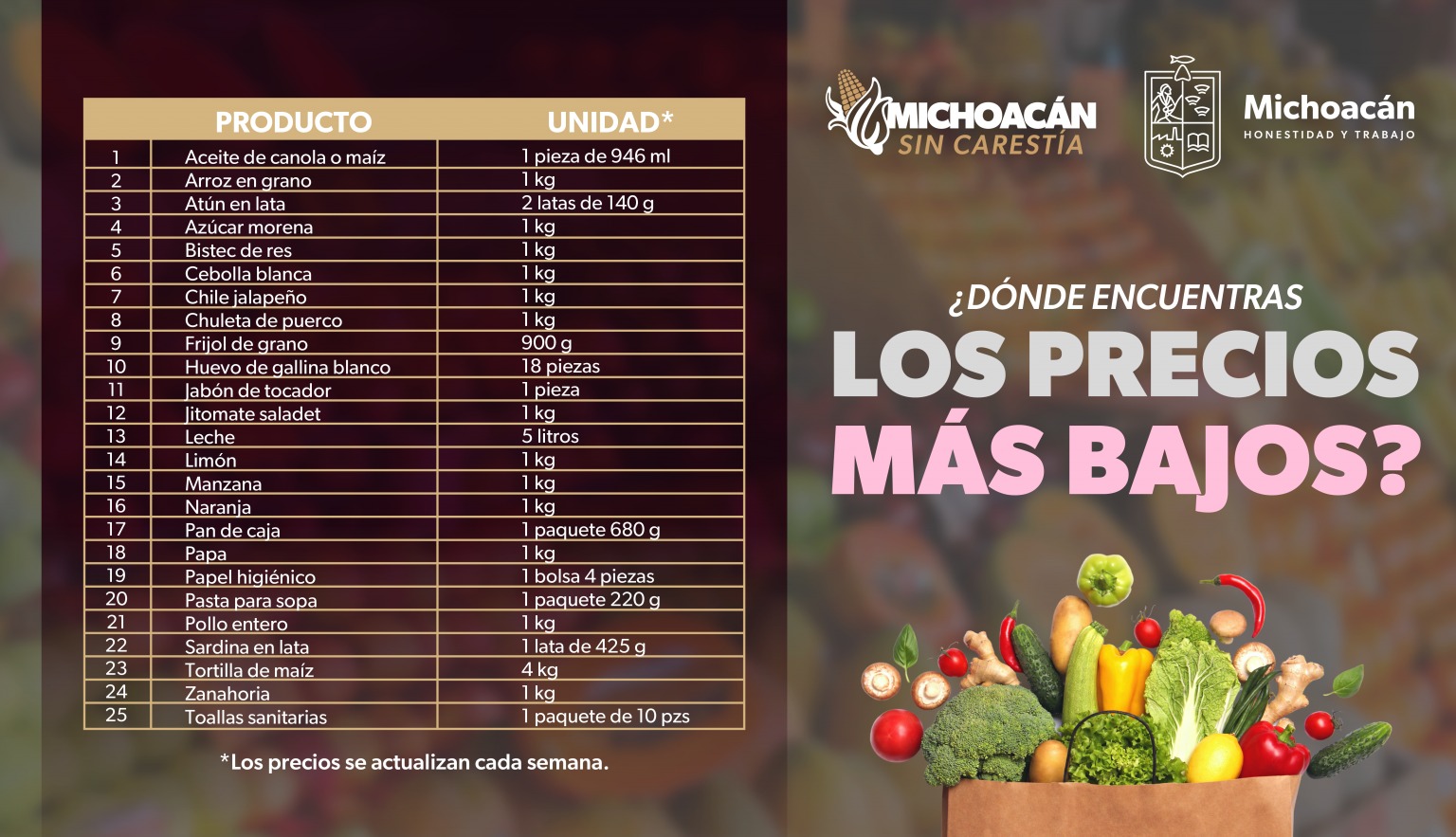Zamora tiene la canasta básica más barata de Michoacán para esta semana 