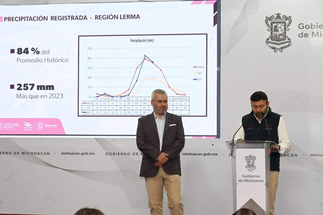 Presas de Michoacán con almacenamiento promedio de 82%: CEAC