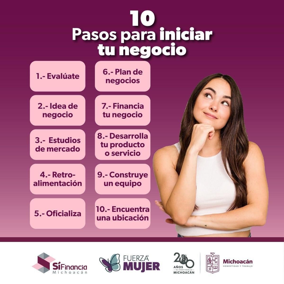 ¿Quieres emprender un negocio? Conoce los 10 pasos del Sí Financia para lograrlo